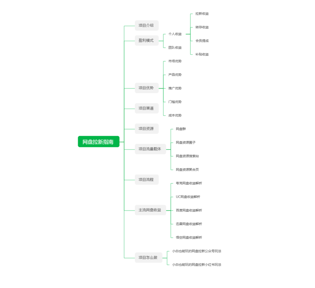 图片[1]-网盘拉新项目指南（新手版）-知计