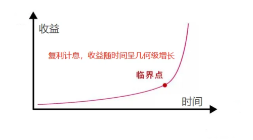 加入「轻创IP合伙人」实战训练营，一起和我们做时间的朋友~-知计