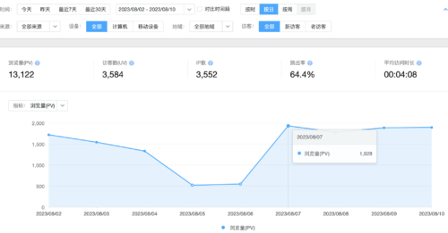 分享我低成本做个网站实现睡后收入的方法，新人也适合-知计