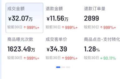 图片[1]-我在抖音做小店一年，只看利润不看成本差点亏了-知计