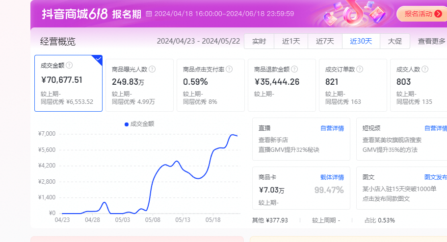 图片[2]-我在抖音做小店一年，只看利润不看成本差点亏了-知计