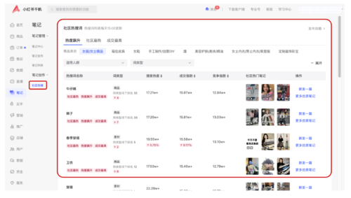 小红书用好社区热搜词 ，笔记流量蹭蹭涨！-知计