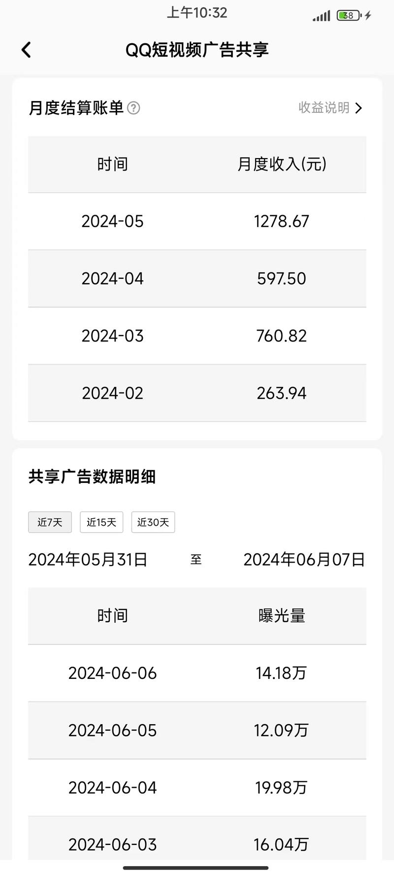 QQ短视频广告收益分成，单号1000+，可复制矩阵操作，附新手入局教程+工具分享！-知计