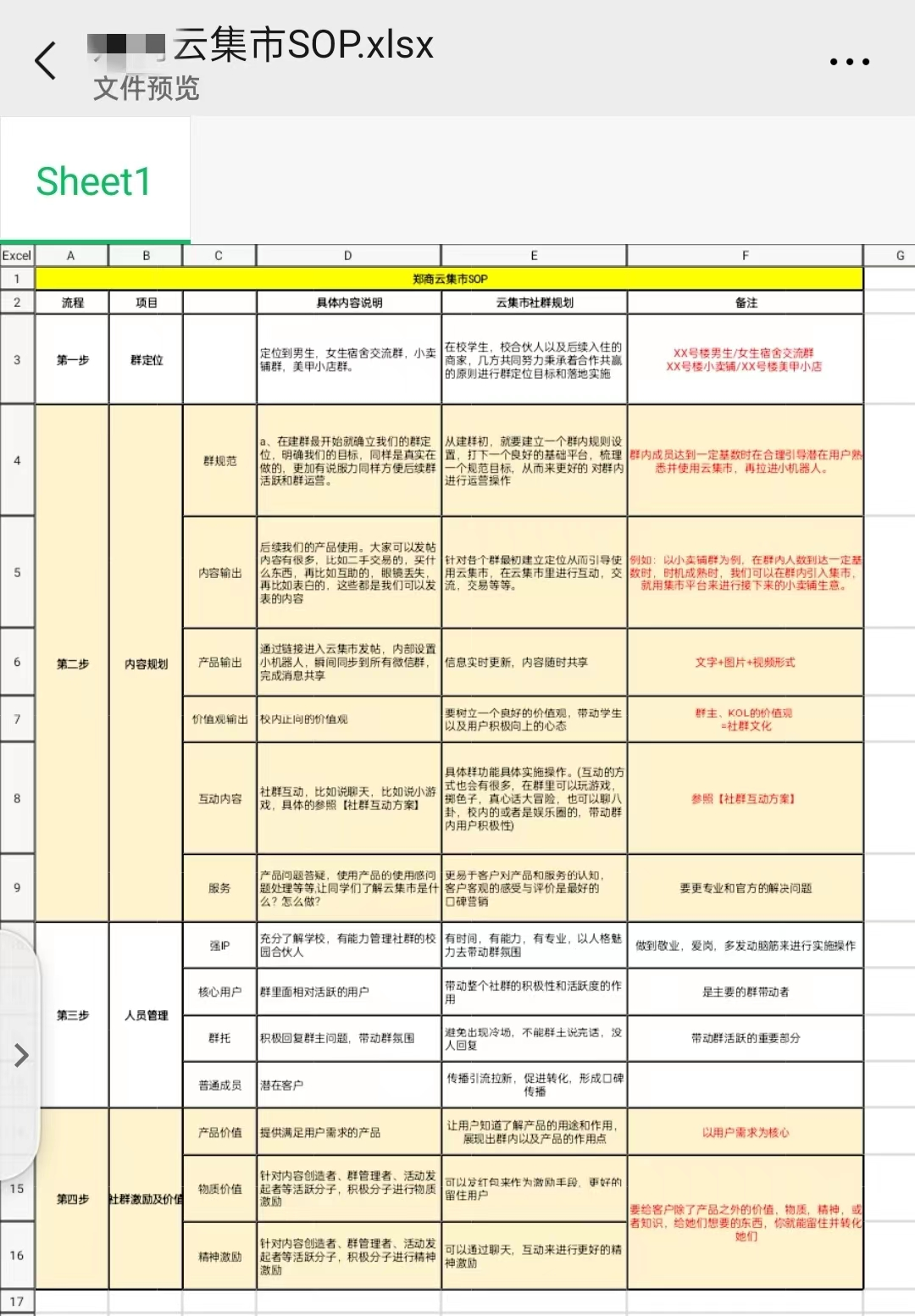 带一群大学生用【阿米巴模式】做无成本创业，年利润300w+的方法论-知计