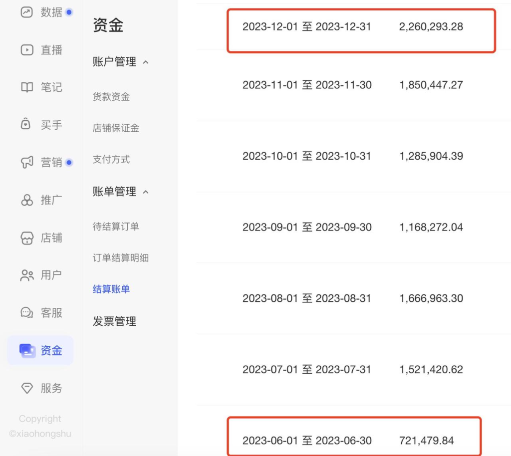 图片[1]-从2w/月到年营收5000W的小红书带货分享-知计