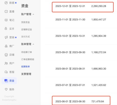 从2w/月到年营收5000W的小红书带货分享-知计