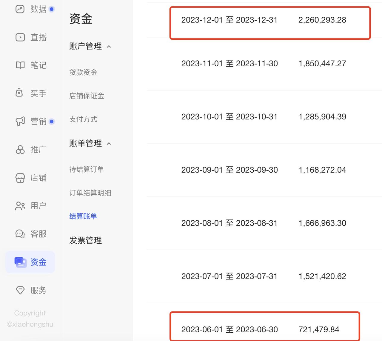 从2w/月到年营收5000W的小红书带货分享-知计