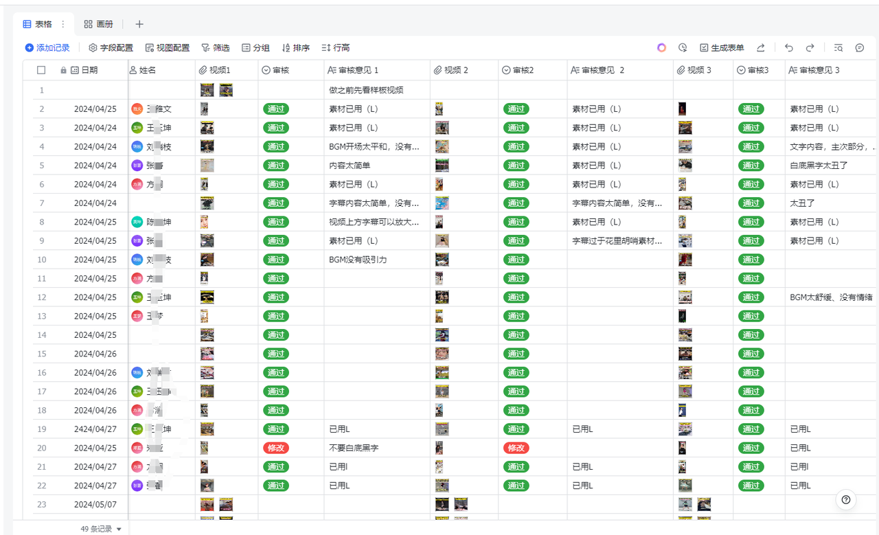 5元兼职剪视频，抖音50万播放，引流近千人，老板们如何利用线上兼职降本增效？-知计