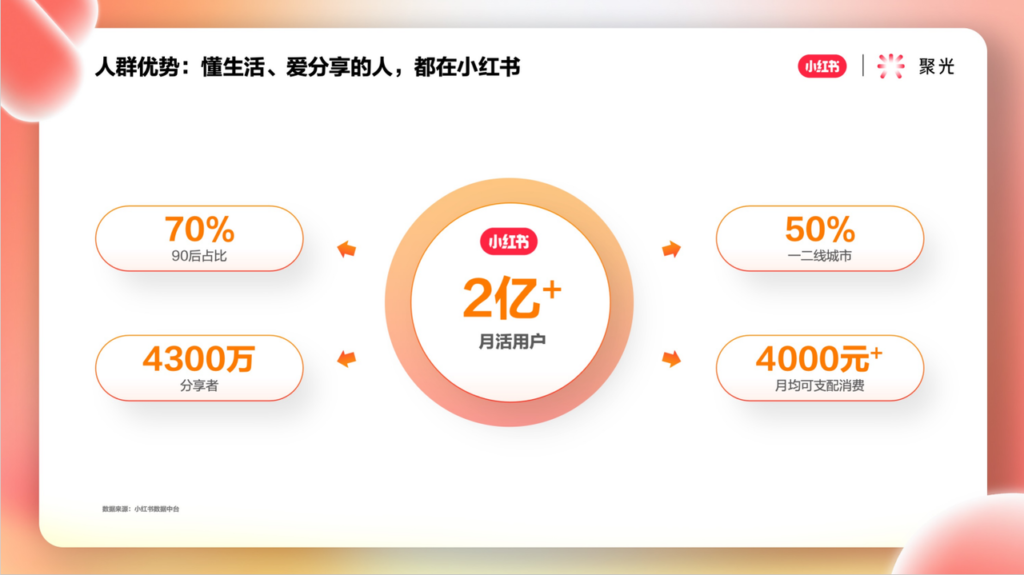 图片[1]-小红书低粉高获客玩法，每月精准「引流高客」800+，加V率30%-40%，1.5万字SOP-知计