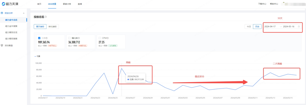 图片[1]-快手虚拟数字人带货，付费投流打法万字详细拆解！-知计