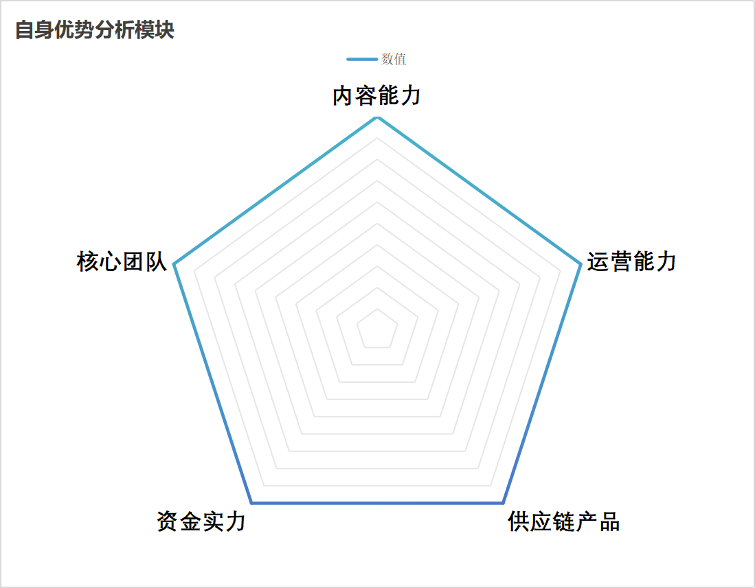 能落地！项目选择核心方法论，他帮我3次用5W做到年利润100W~-知计