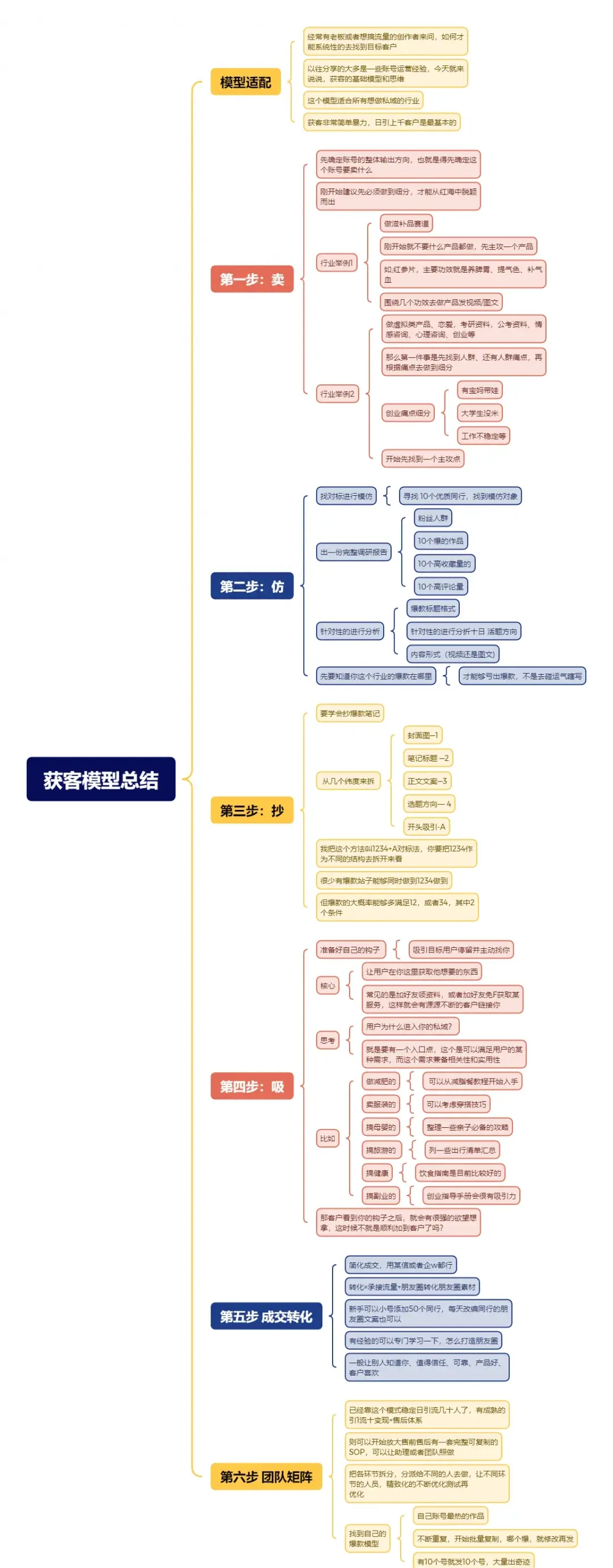 纯干货！私域朋友圈引流获客最全资料-知计