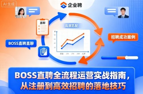 BOSS直聘全流程运营实战指南,从注册到高效招聘的落地技巧-知计