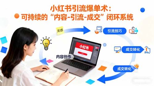 小红书引流爆单术：构建一套低成本 可持续的“内容-引流-成交”闭环系统-知计
