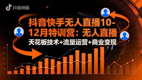 抖音快手无人直播10-12月特训营:无人直播天花板技术+流量运营+商业变现-知计