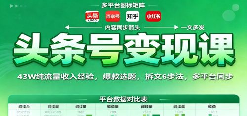 头条号变现课:43W纯流量收入经验,爆款选题,拆文6步法,多平台同步-知计