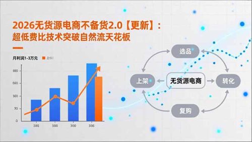 2026无货源电商不备货2.0【更新】:超低费比技术突破自然流天花板,单店月利润1-3万元