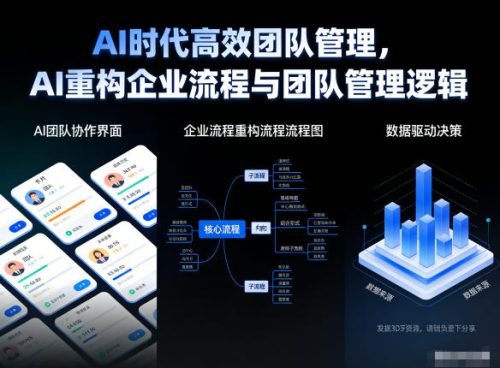 AI时代高效团队管理,AI重构企业流程与团队管理逻辑-知计