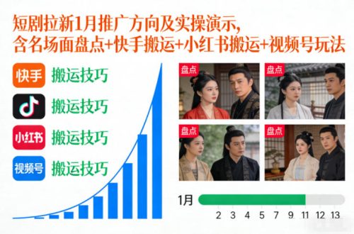 短剧拉新1月推广方向及实操演示，含名场面盘点+快手搬运+小红书搬运+视频号玩法-知计