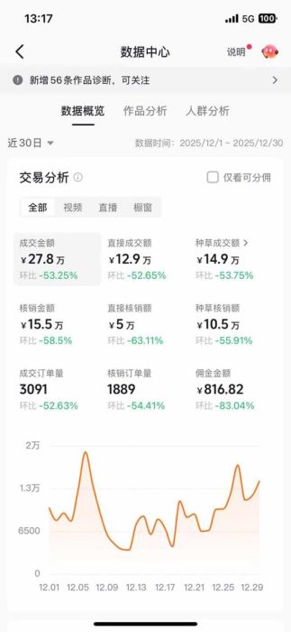 带货天花板赛道，一部手机在家就能月入过万的长久副业！