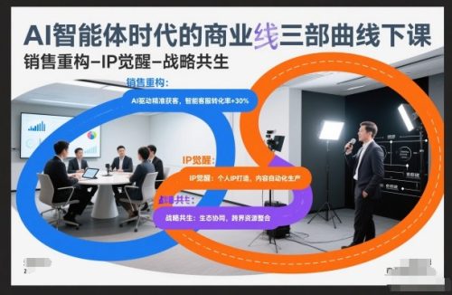 AI智能体时代的商业三部曲线下课，销售重构-IP觉醒-战略共生-知计