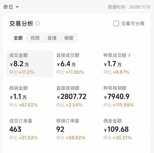 2026带货天花板赛道，不露脸，不直播，一分钟一条作品，单日收益1000+，小白轻松上手