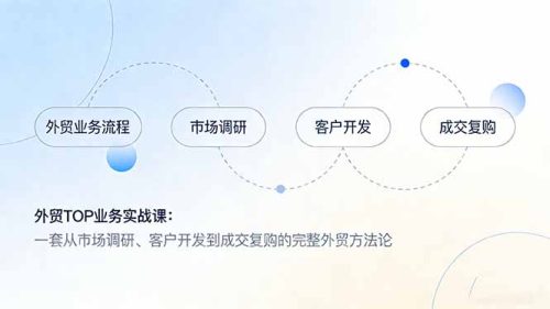 外贸TOP业务实战课：一套从市场调研、客户开发到成交复购的完整外贸方法论-知计
